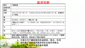 第18课 世界主要国家的基层治理与社会保障 ppt课件-（新教材）2019新统编版高中历史选择性必修一国家制度与社会治理.pptx