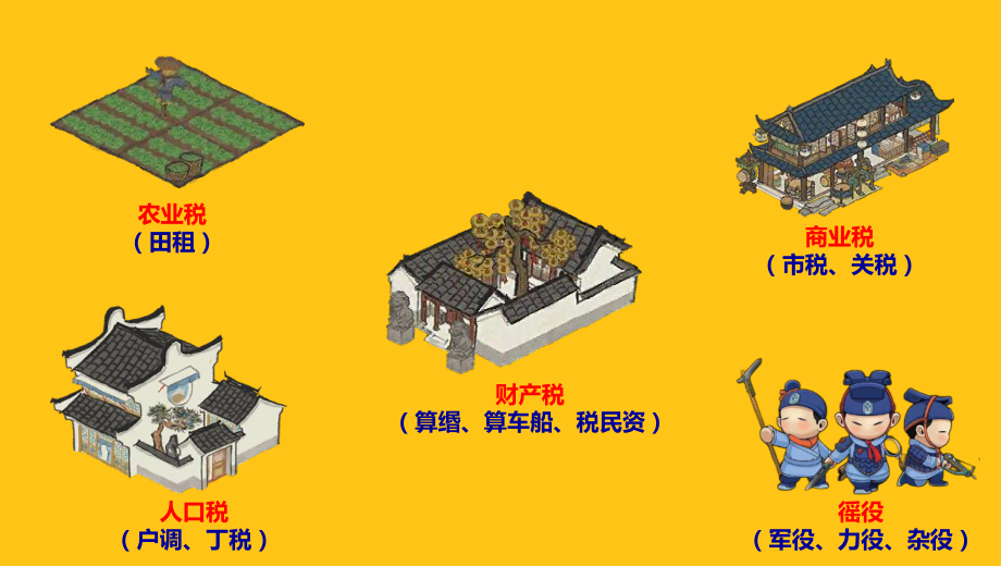 第16课 中国赋税制度的演变 ppt课件-（新教材）2019新统编版高中历史选择性必修一 (4).pptx_第3页