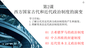 第2课西方国家古代和近代政治制度的演变ppt课件-（新教材）2019新统编版高中历史选择性必修一国家制度与社会治理.pptx