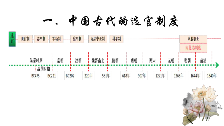 第5课 中国古代官员的选拔与管理 ppt课件-（新教材）2019新统编版高中历史选择性必修一 (2).pptx_第3页