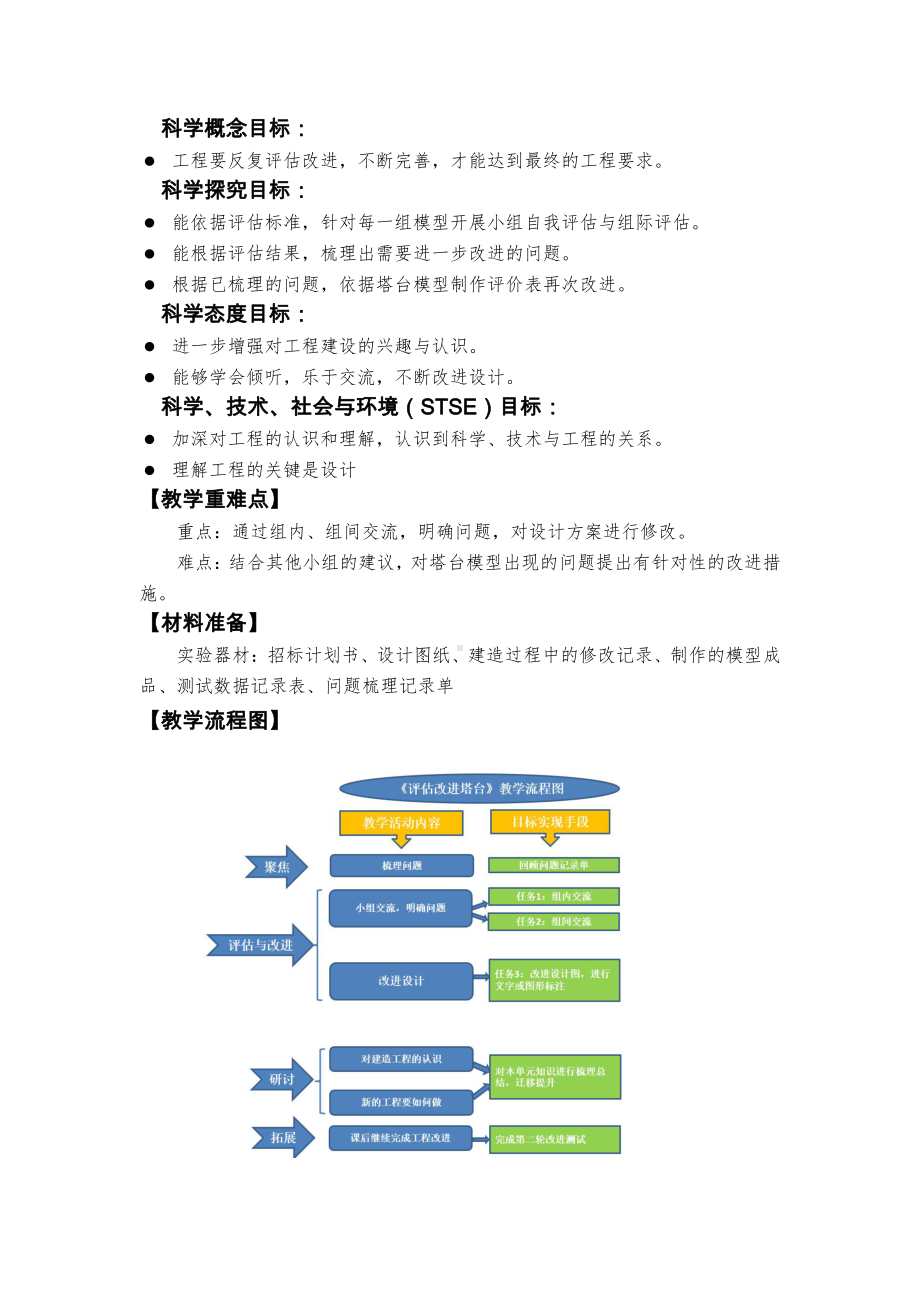 1.7《评估改进塔台模型》教学设计-教案-（含教材及学情分析、设计意图等）-2022新教科版六年级下册《科学》.docx_第2页