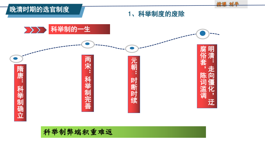 第7课 近代以来中国官员的选拔与管理ppt课件-（新教材）2019新统编版高中历史选择性必修一.pptx_第3页