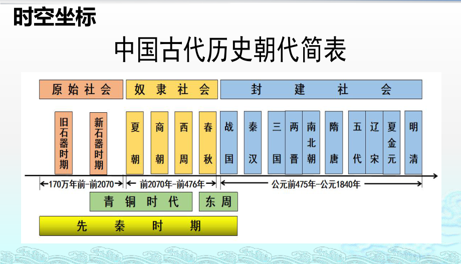 第1课 中国古代政治制度的形成与发展 ppt课件-（新教材）2019新统编版高中历史选择性必修一 (3).pptx_第3页