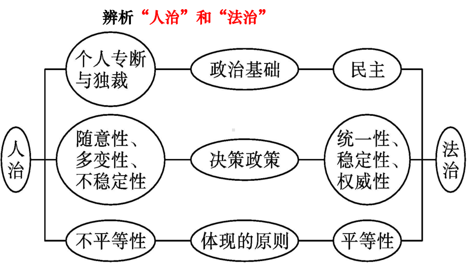 第10课当代中国的法治建设和精神文明建设ppt课件-（新教材）2019新统编版高中历史选择性必修一.pptx_第2页