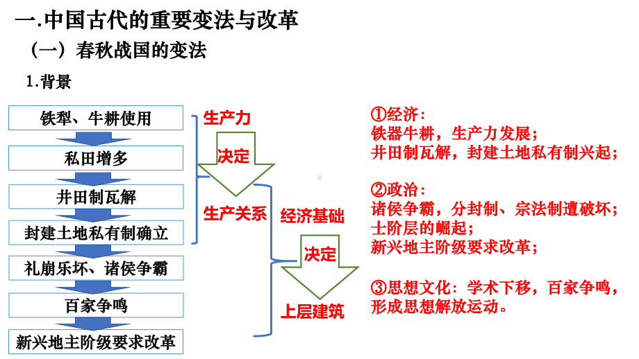 第4课中国历代变法和改革ppt课件-（新教材）2019新统编版高中历史选择性必修一国家制度与社会治理.pptx_第2页