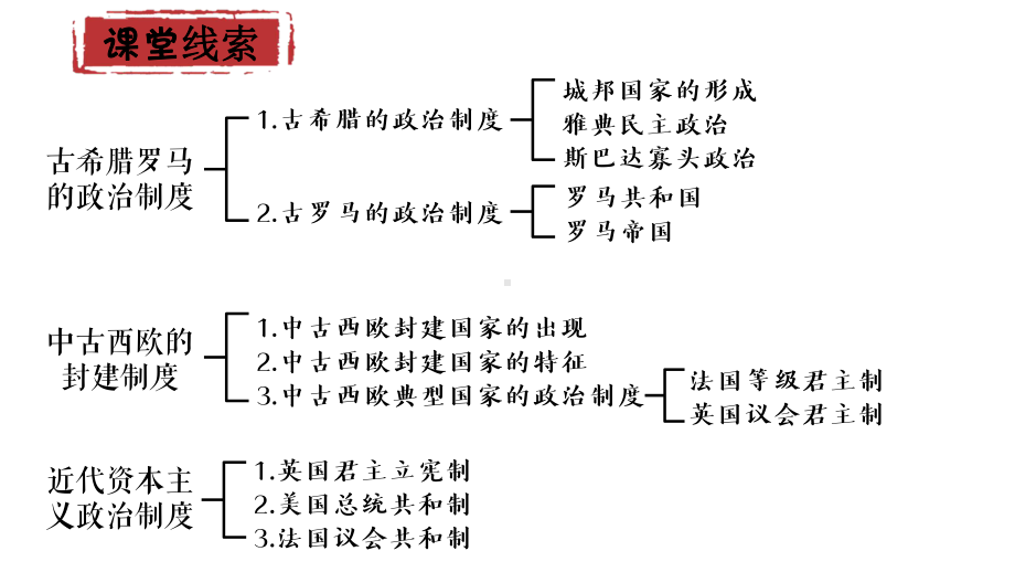 第2课西方国家古代和近代政治制度的演变 ppt课件-（新教材）2019新统编版高中历史选择性必修一.pptx_第2页