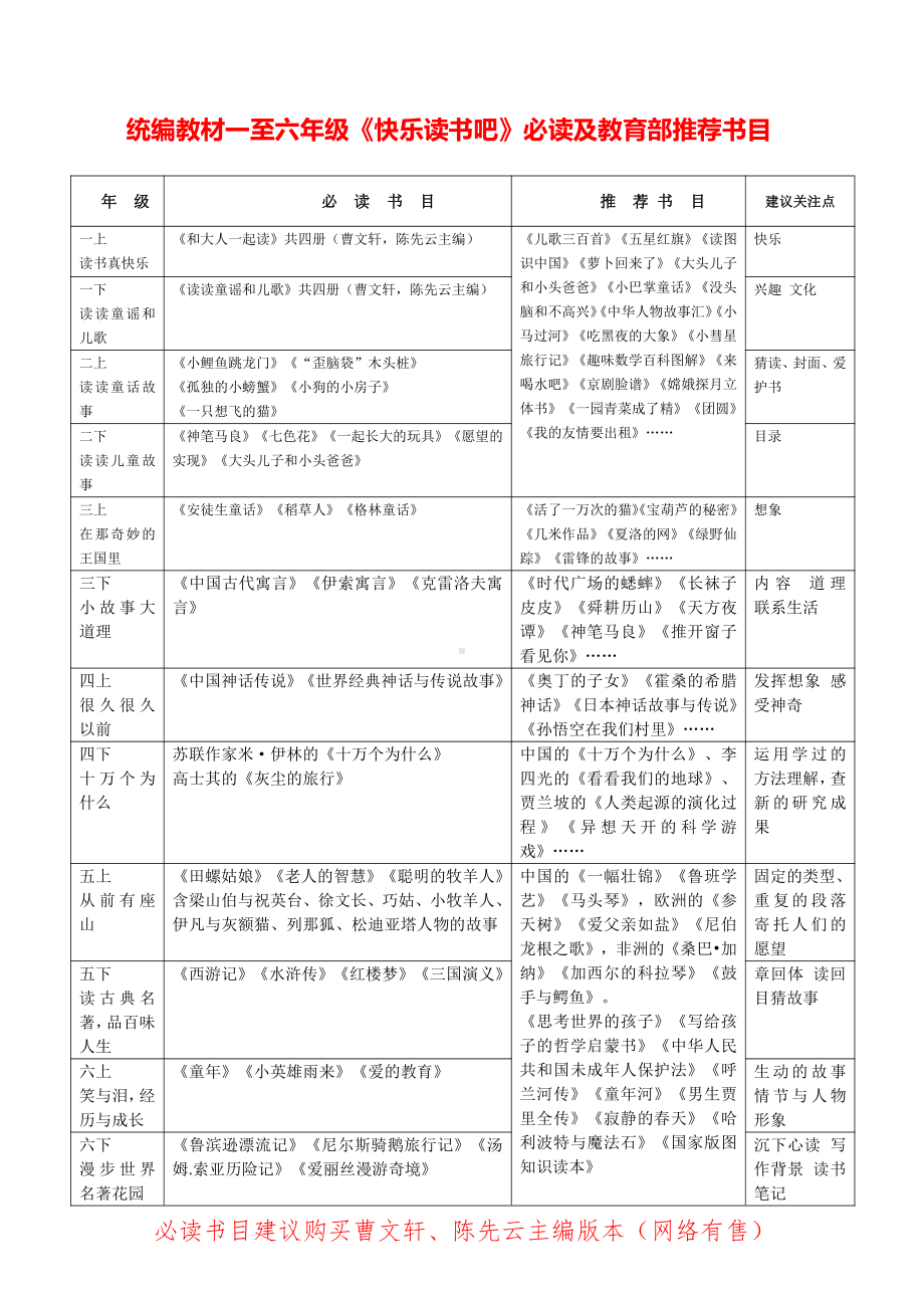 推荐书目及理由图片