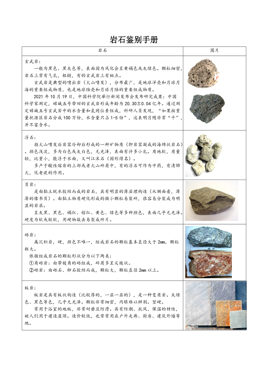 3 2 认识几种常见的岩石 Ppt课件 含教案 记录单 22新教科版版四年级下册 科学 Zip下载 163文库 163wenku Com