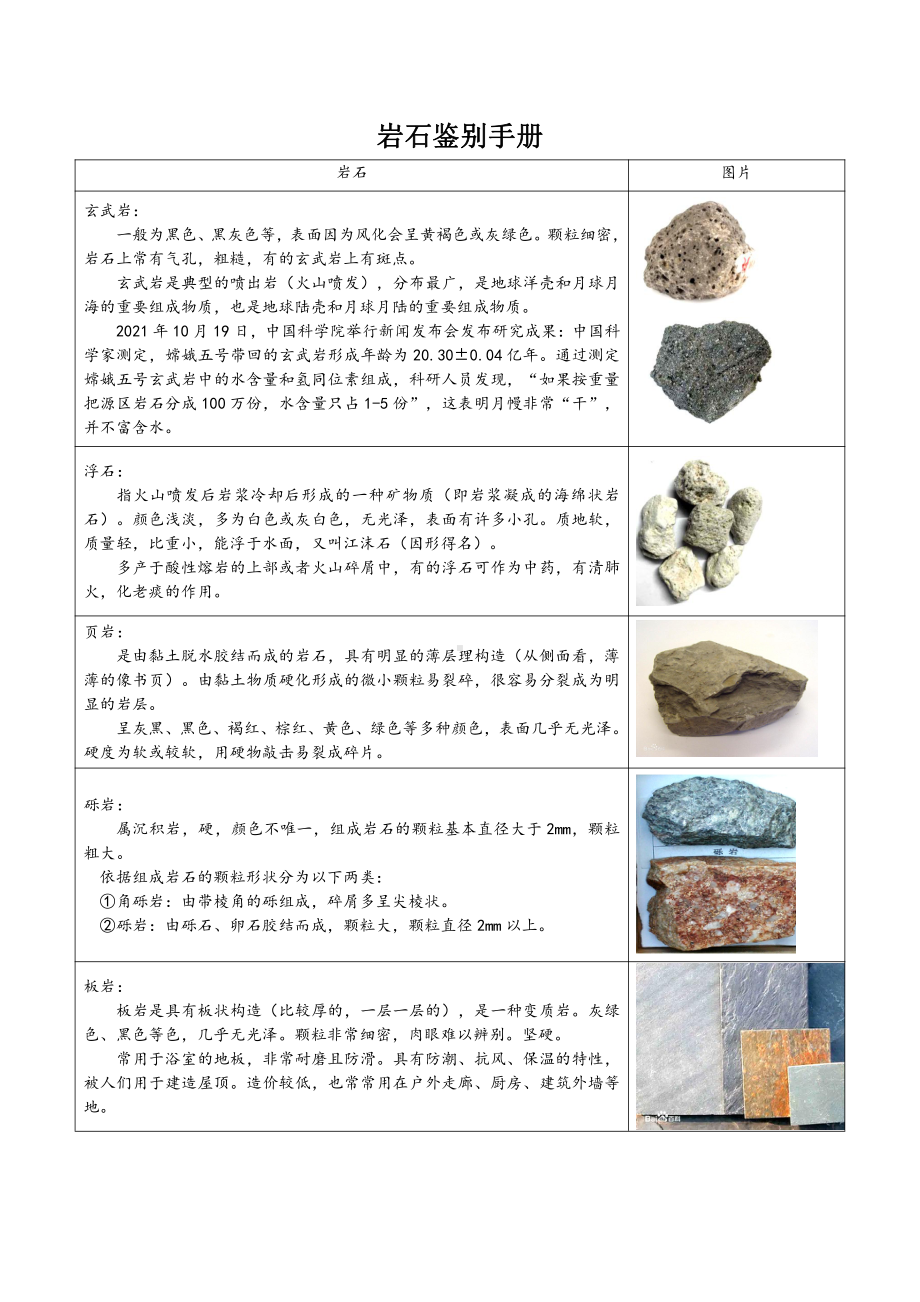 《3-2认识几种常见的岩石》实验记录单-2022新教科版四年级下册科学.docx_第3页