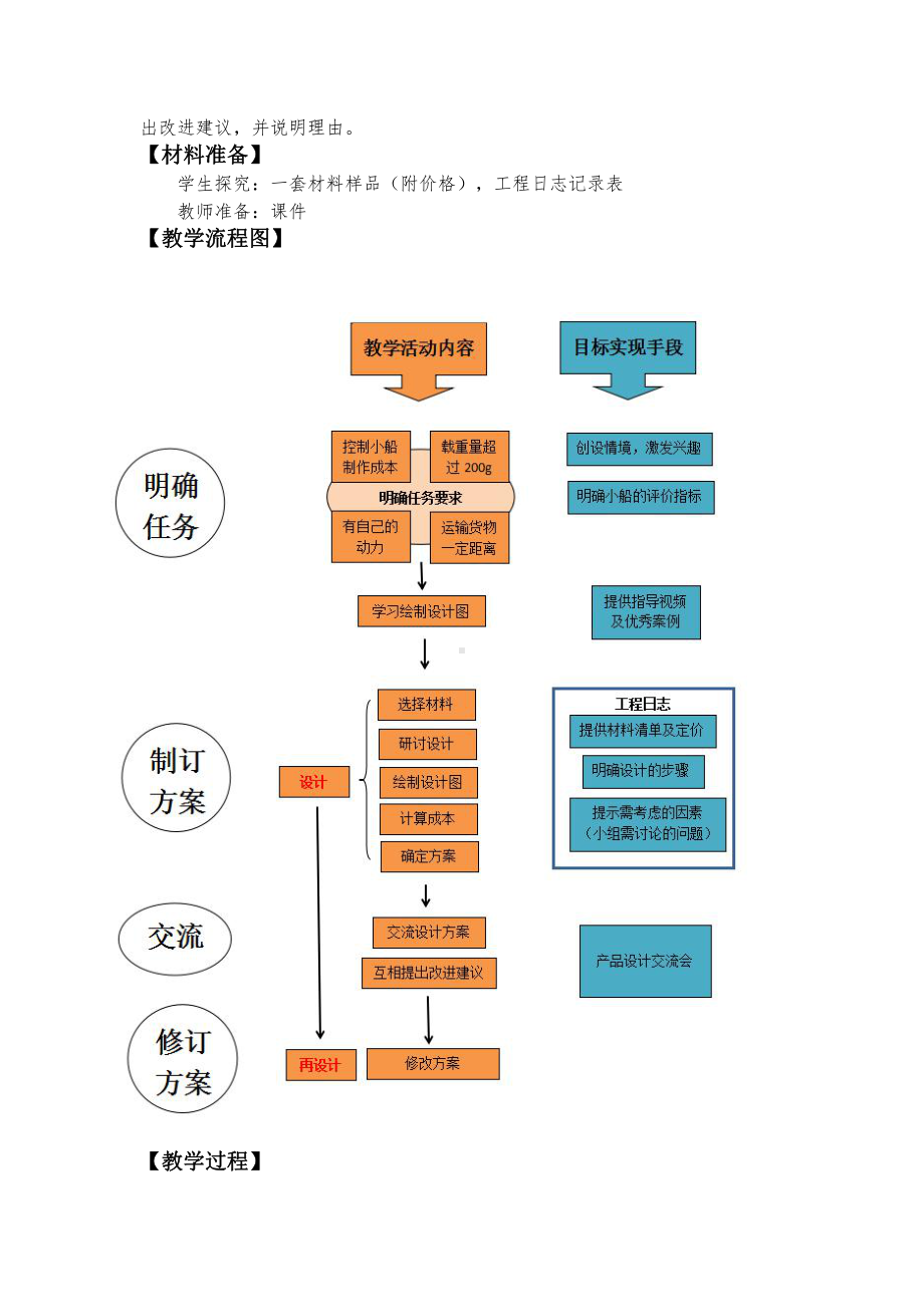 2.6.《设计我们的小船》教学设计（详细教案含设计意图、教材及学情分析等）-2022新教科版五年级下册《科学》.doc_第2页