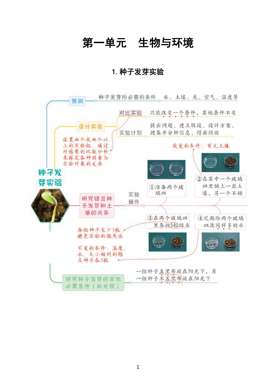 小学科学教科版五年级下册全册每课思维导图（共27课)(2022新版)2.doc_第2页