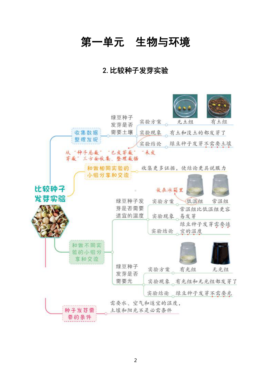 小学科学教科版五年级下册全册每课思维导图（共27课)(2022新版)2.doc_第3页