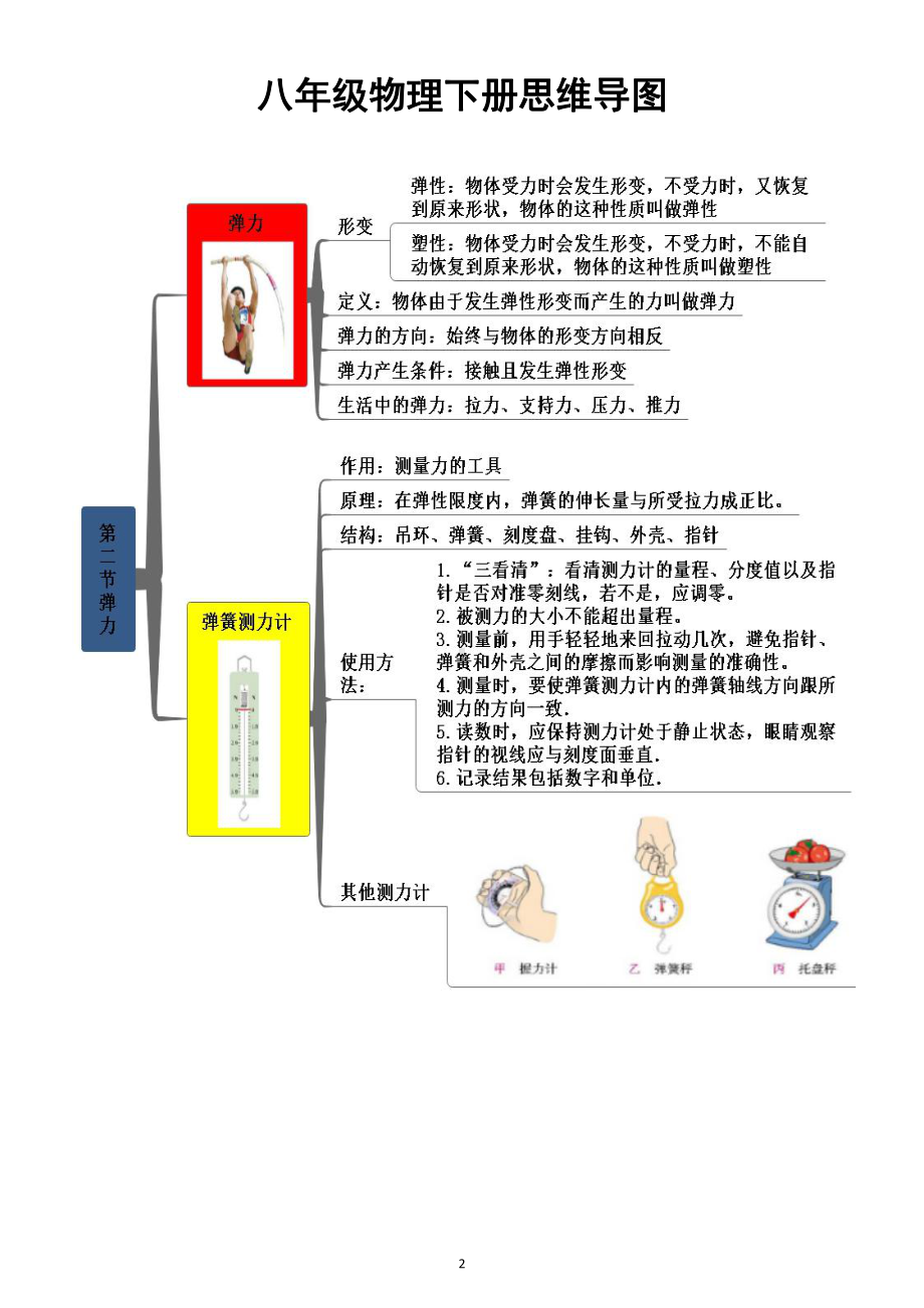 初中物理八年级下册思维导图（插图式）.docx_第2页