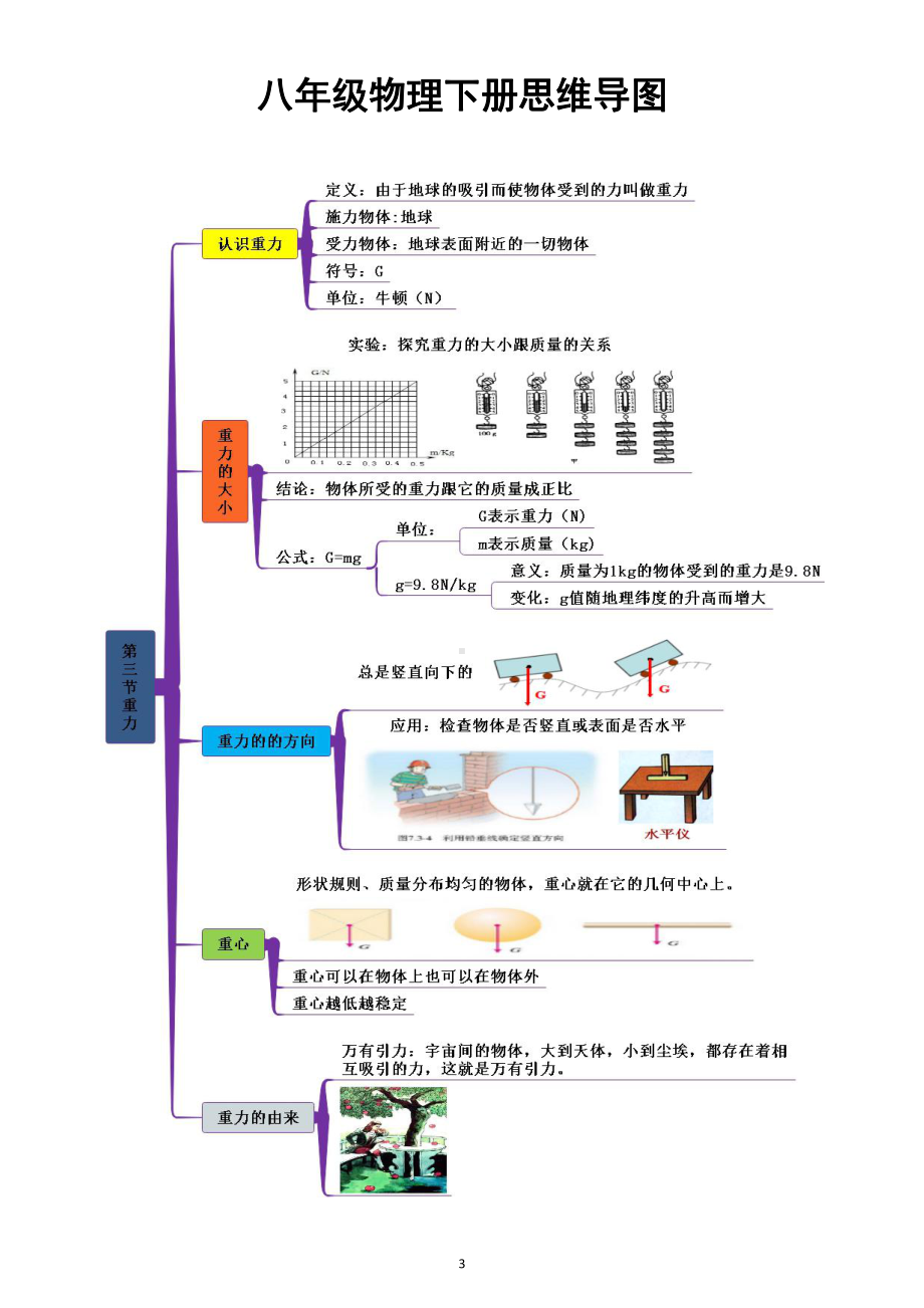 初中物理八年级下册思维导图（插图式）.docx_第3页