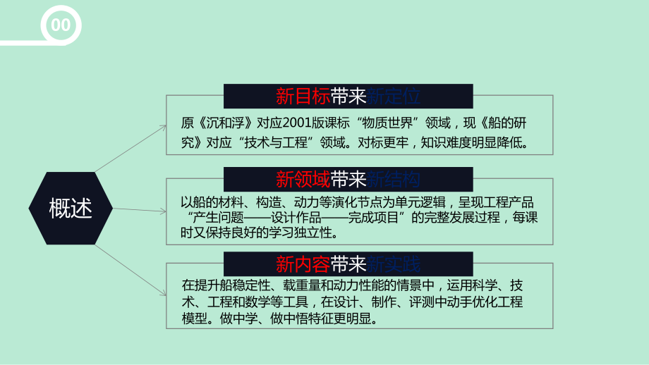 2022新教科版五年级下册《科学》《船的研究》教材解读与试教 （课件25张PPT）.pptx_第2页