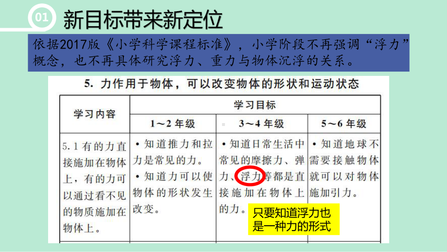 2022新教科版五年级下册《科学》《船的研究》教材解读与试教 （课件25张PPT）.pptx_第3页