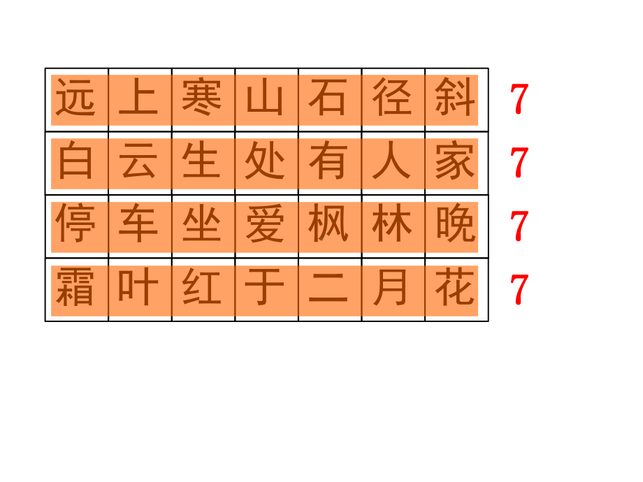 朱国荣20150519 乘法的初步认识(1).ppt_第2页