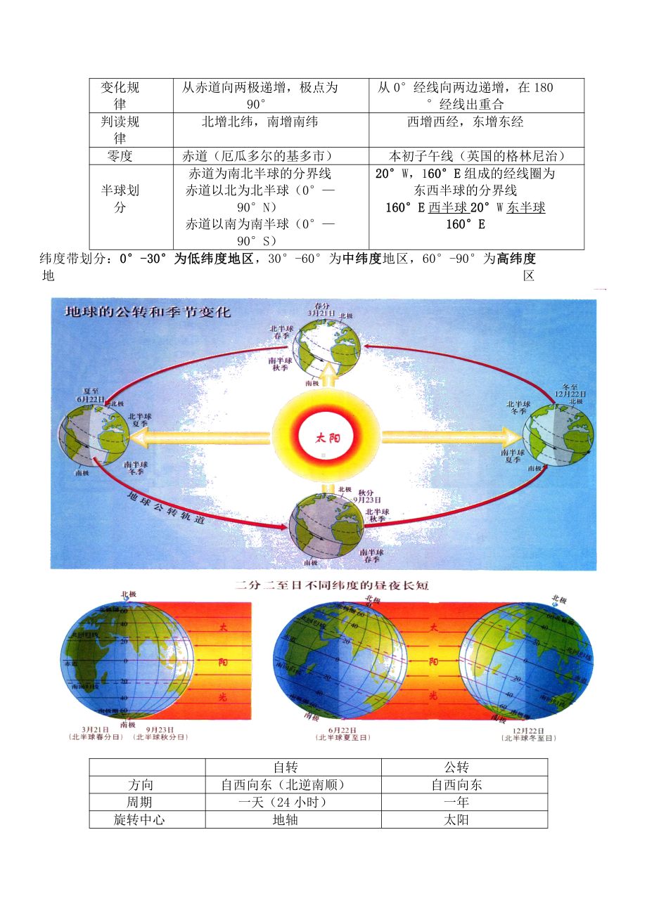 初中地理会考复习提纲.doc_第2页