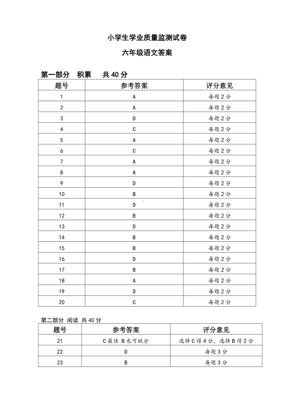 1.3小学语文学业质量测试参考答案（张家港提供）.doc_第1页