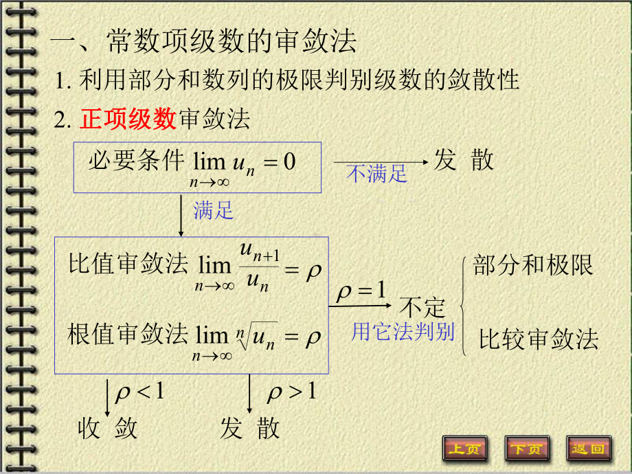 微积分上册总复习课件：微积分上册课件：第七章小结.ppt_第3页