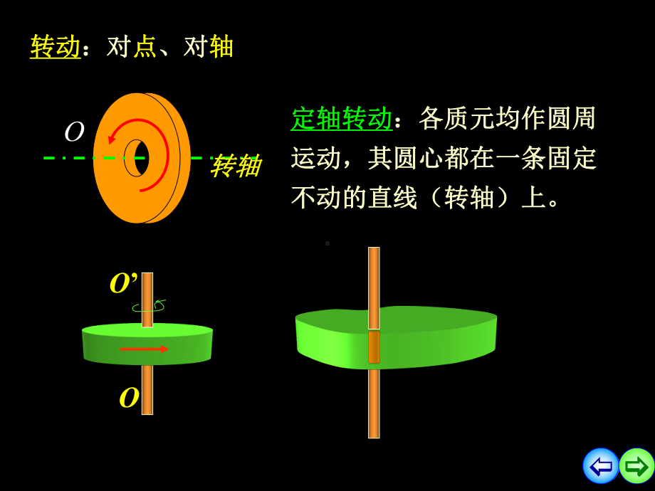 大学物理课件：2刚体力学.ppt_第3页