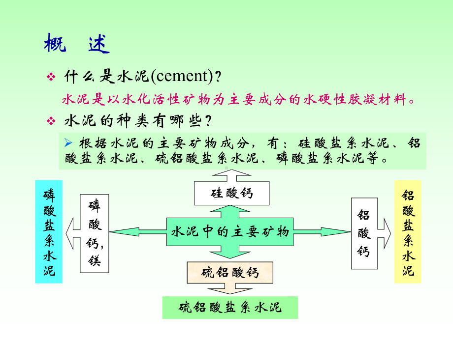 土木工程材料课件：第二章－2n.ppt_第2页