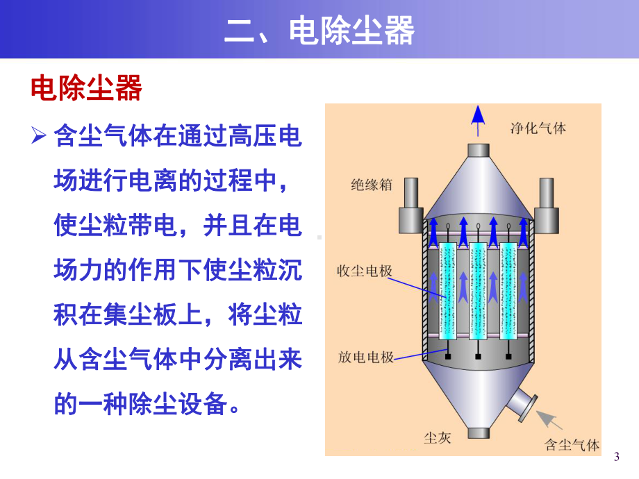 大气污染控制工程课件：6 除尘装置-2-97203404.ppt_第3页