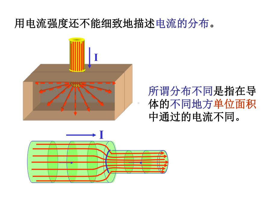 大学物理课件：11.稳恒磁场.ppt_第3页