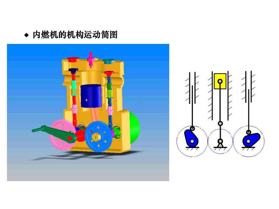 机构运动简图绘制例1.ppt_第3页