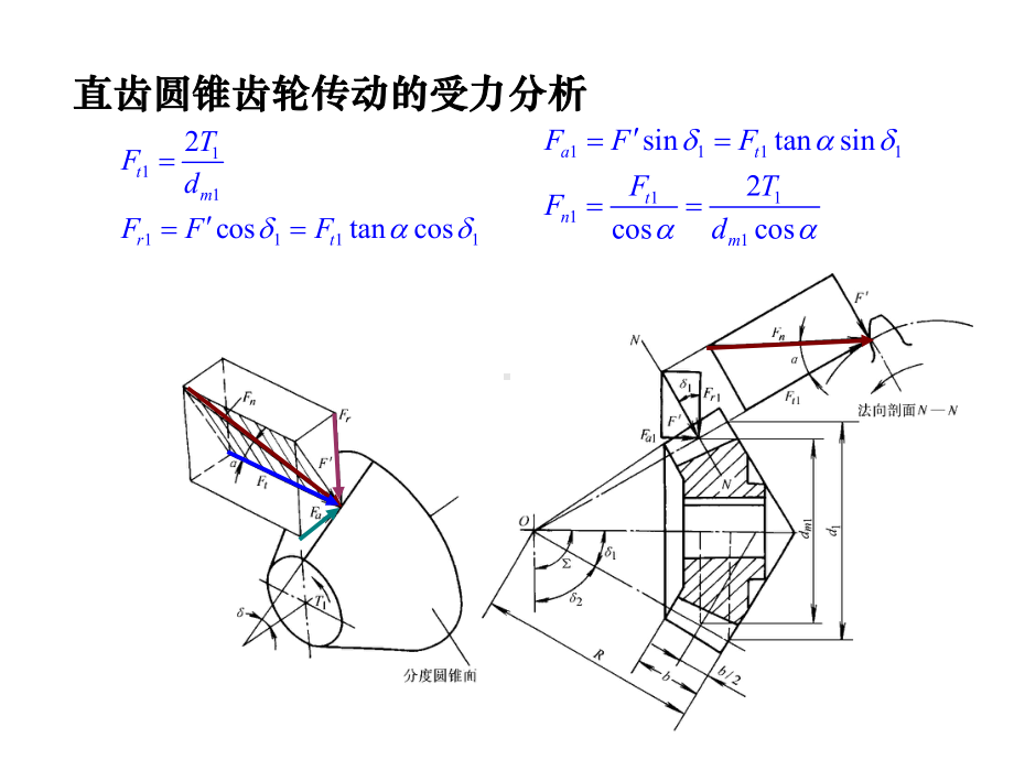 第11章 齿轮传动3.ppt_第2页