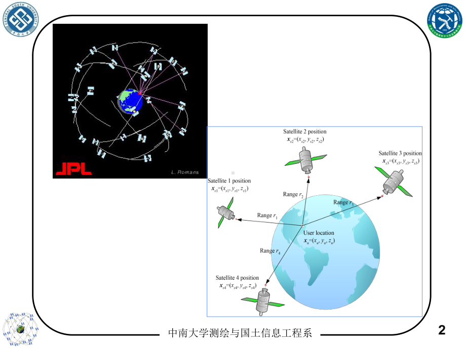 GPS定位原理及应用课件：第3章 - GPS系统导航定位基础.ppt_第2页