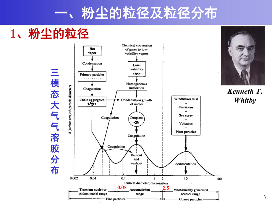 大气污染控制工程课件：5 颗粒污染物控制技术基础-20140321-36606558.ppt_第3页