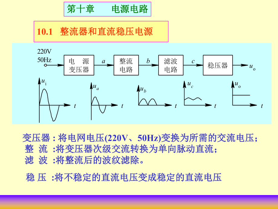 模电课件：笫十章.ppt_第1页