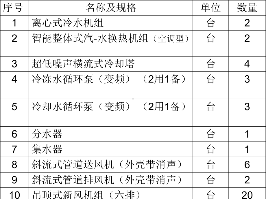 《智能建筑设备自动化系统工程》课件20-设计案例.ppt_第3页