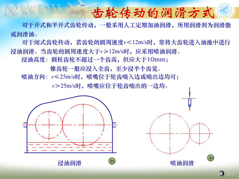 齿轮润滑方式.ppt_第1页