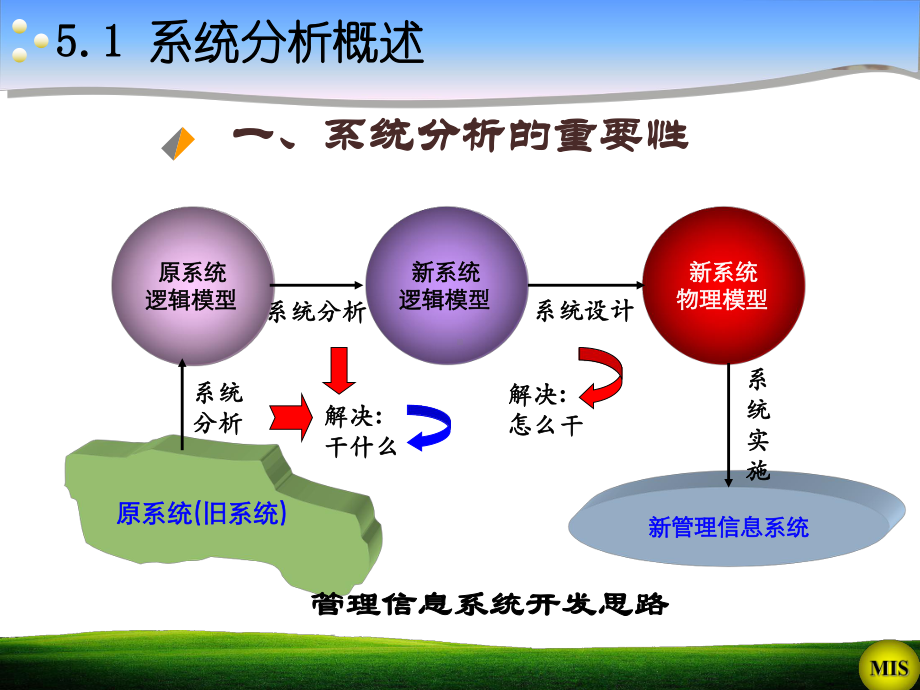 管理信息系统-5.ppt_第2页