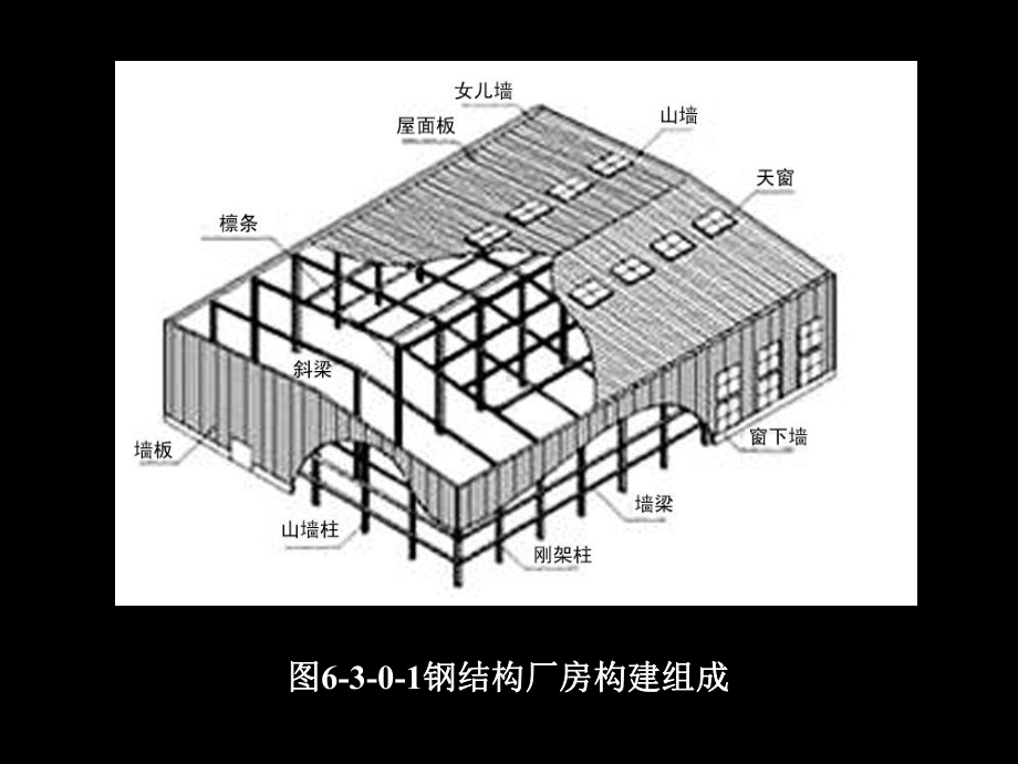 房屋建筑学（第四版）课件：6.3 钢结构厂房构造.ppt_第2页