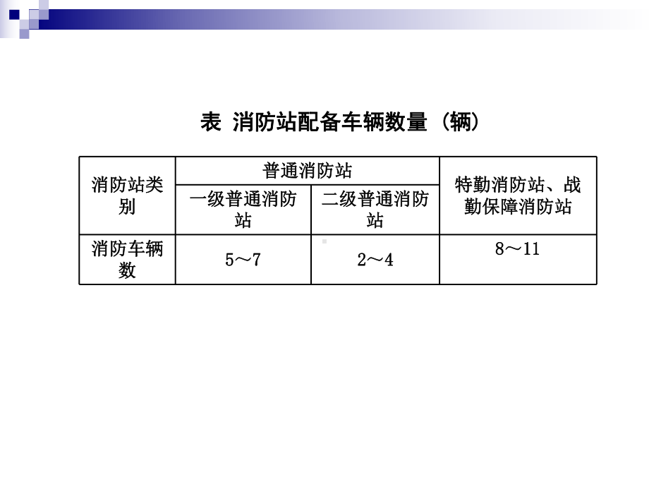 1消防车概述-2016.ppt_第3页