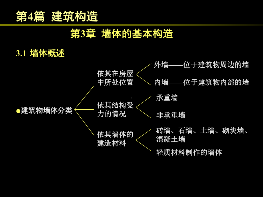 房屋建筑学（第四版）课件：4.3 墙体的基本构造.ppt_第1页