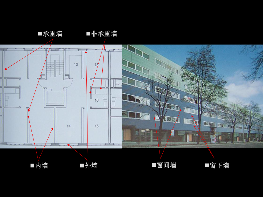 房屋建筑学（第四版）课件：4.3 墙体的基本构造.ppt_第2页