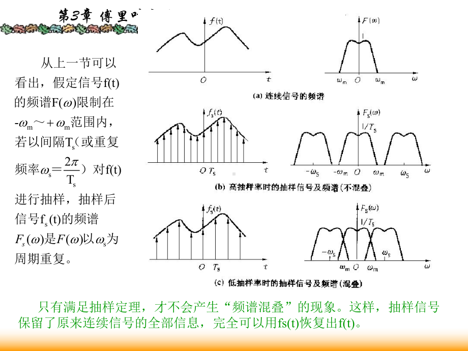 信号与系统课件：3.11抽样定理.ppt_第3页