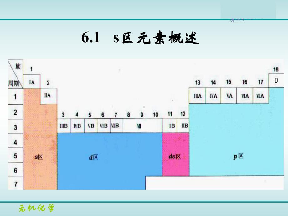 热化学课件：第六章 元素化学.ppt_第2页