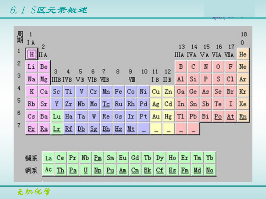 热化学课件：第六章 元素化学.ppt_第3页