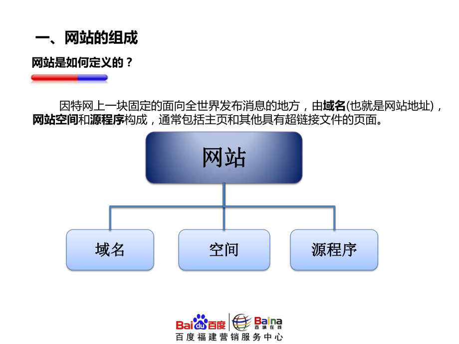 网站基础知识及销售技巧初级版本.pptx_第3页