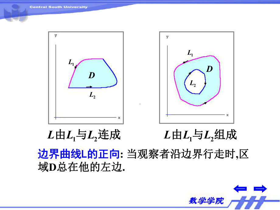 微积分下册课件：4.3.PPT_第3页