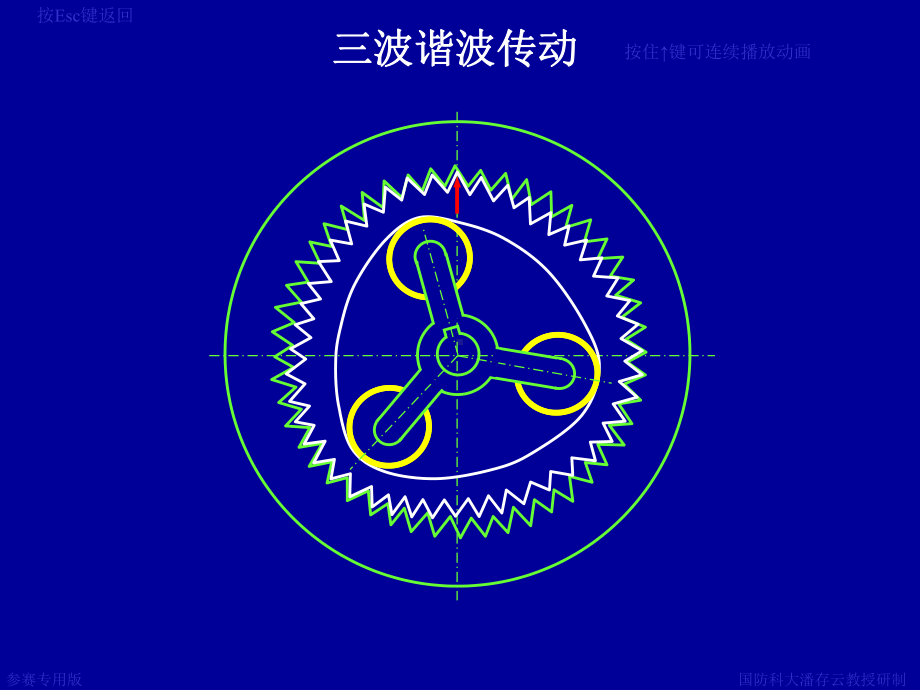 机械设计原理课件：三波谐波传动.pps_第2页