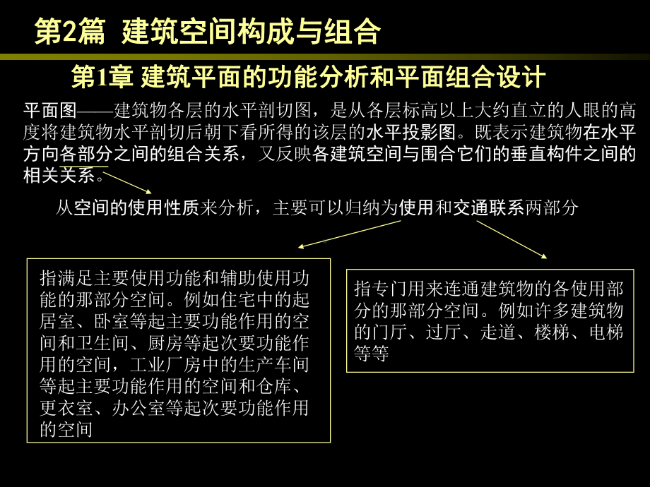 房屋建筑学（第四版）课件：2 建筑空间构成及组合.ppt_第2页