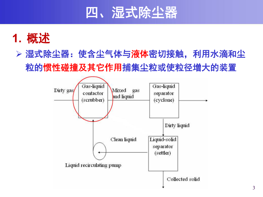 大气污染控制工程课件：6 除尘装置-part4-20140409-396503579.ppt_第3页