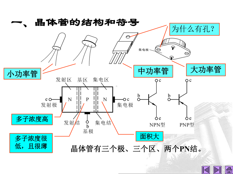 模拟电子技术基础课件：第4讲 晶体三极管.ppt_第3页