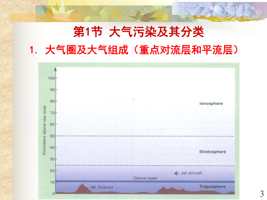 大气污染控制工程课件：第1章 绪论-923008835.ppt_第3页